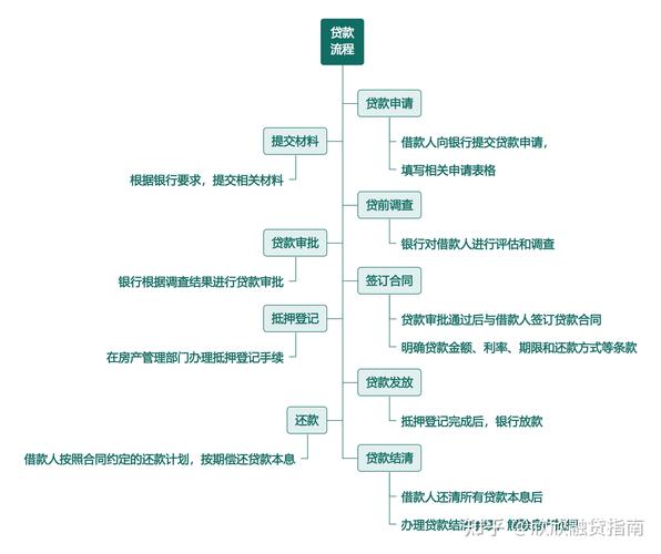 农户联保贷款模型如何优化风险控制与普惠效果?-图1 农户联保贷款模型如何优化风险控制与普惠效果?-图1