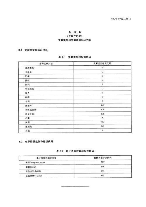 参考文献gb7714-87是什么标准?-图1 参考文献gb7714-87是什么标准?-图1