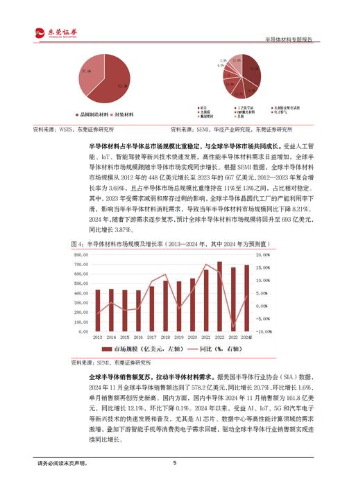 半导体材料研究进程如何突破关键瓶颈？-图2
