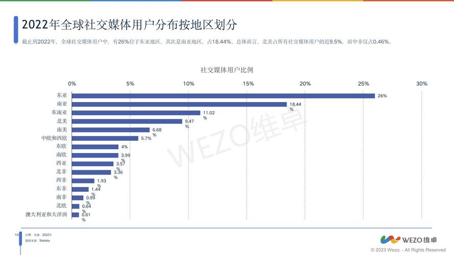 社交媒体发展意义何在?-图3 社交媒体发展意义何在?-图3