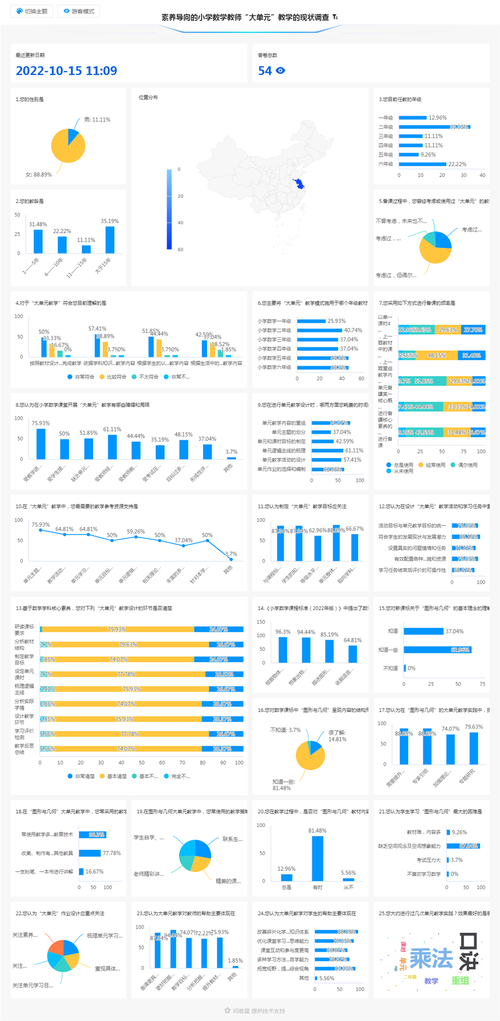 国内数学教学研究现状,现状如何?未来何向?-图1 国内数学教学研究现状,现状如何?未来何向?-图1