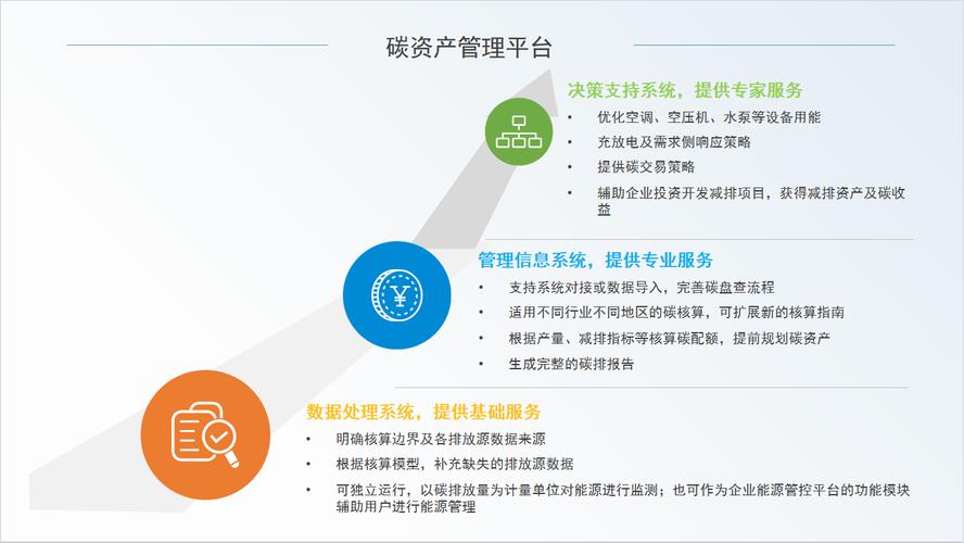 企业资产管理困境与优化对策何在?-图1 企业资产管理困境与优化对策何在?-图1