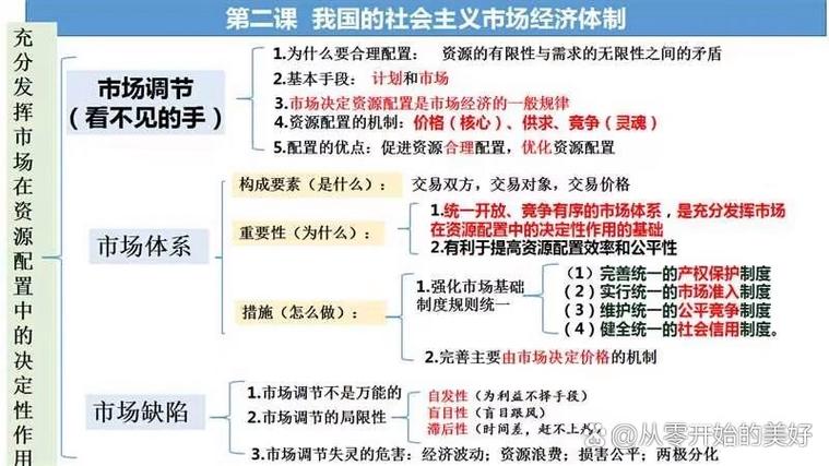 经济与社会体制如何比较研究？-图1