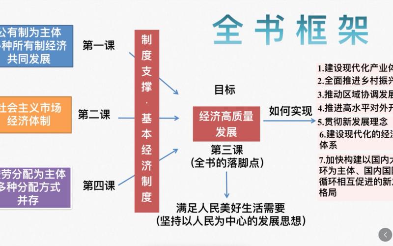 经济与社会体制如何比较研究？-图3