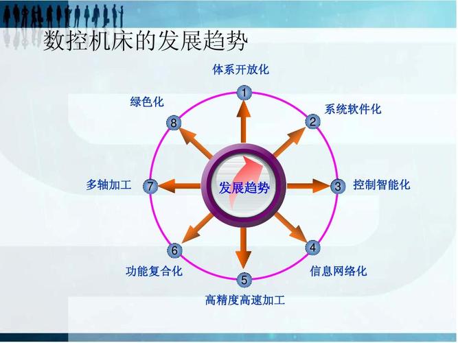 数控技术发展趋势参考文献，未来方向如何？-图2