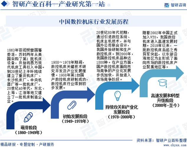 数控技术发展趋势参考文献，未来方向如何？-图1