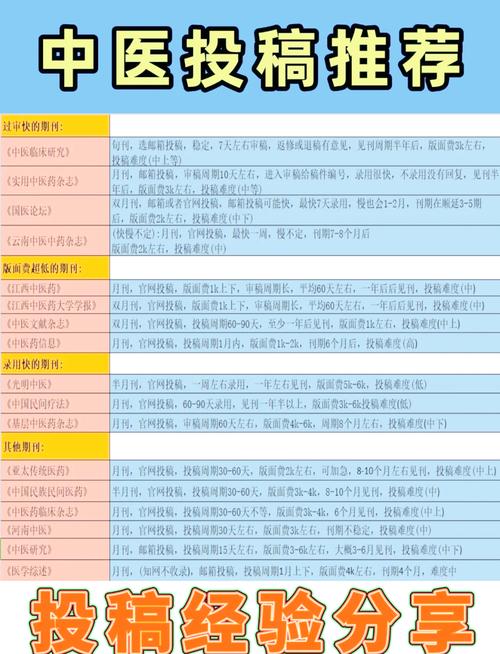 新媒体研究期刊审稿周期-图2