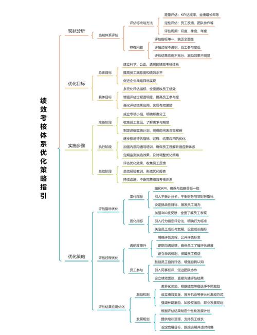 我国绩效管理问题究竟出在哪儿？-图2