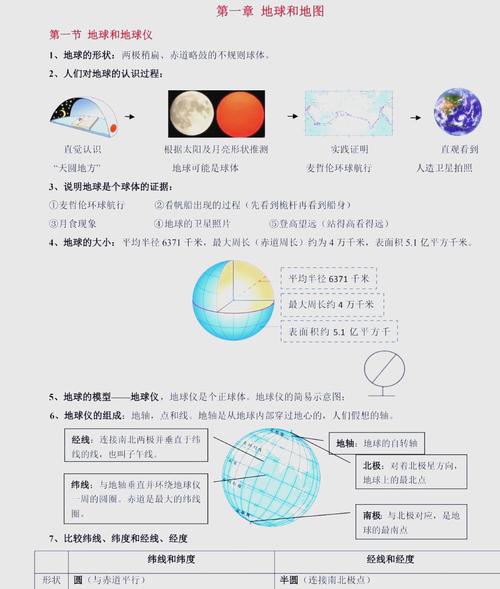 地理空间认知研究内容具体包含哪些方面？-图2