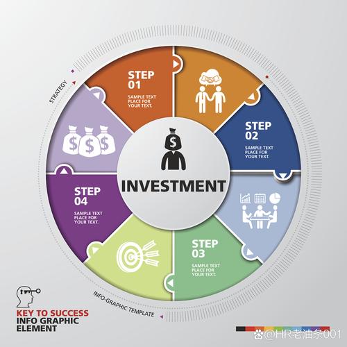 中西商务沟通差异的研究-图1 中西商务沟通差异的研究-图1