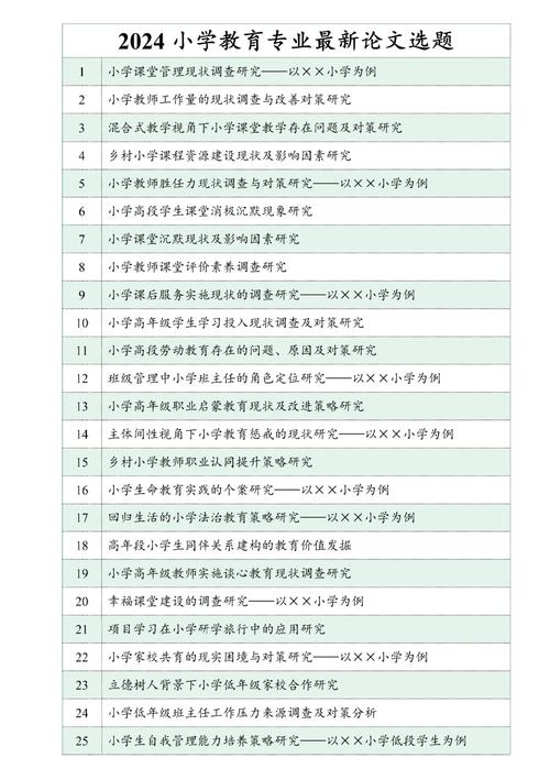 教育教学论文选题方向如何确定?-图1 教育教学论文选题方向如何确定?-图1