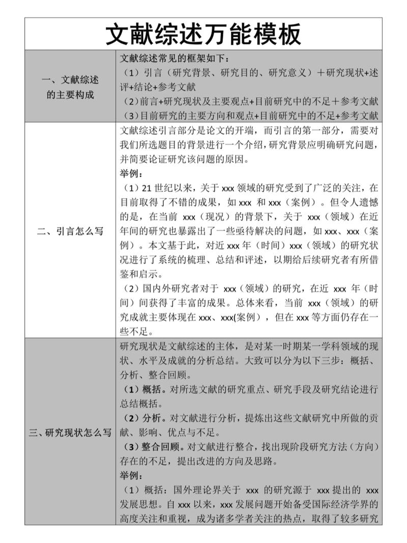 财会研究综述范文模板如何高效撰写？-图2