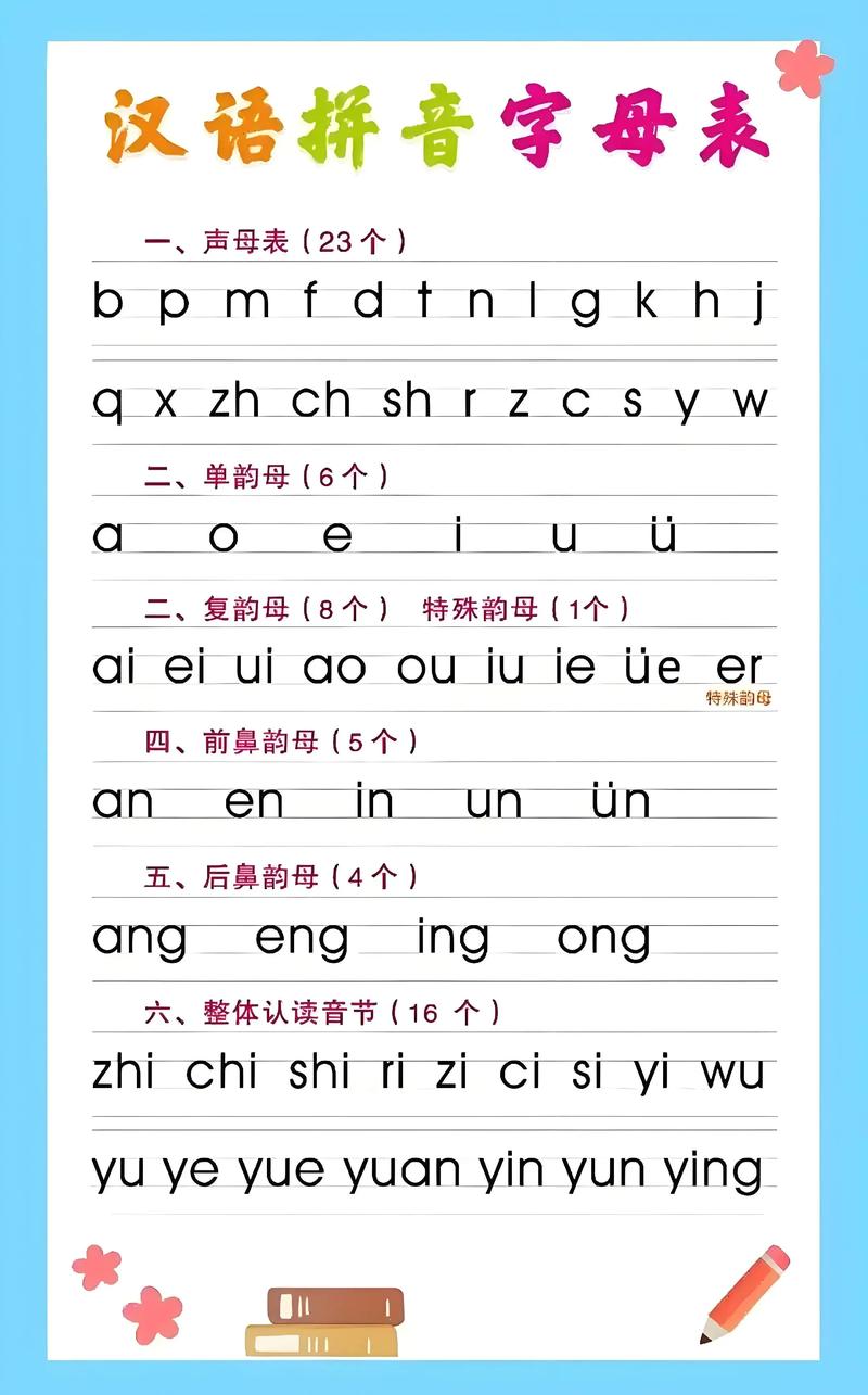 一年级汉语拼音参考文献有哪些?-图1 一年级汉语拼音参考文献有哪些?-图1