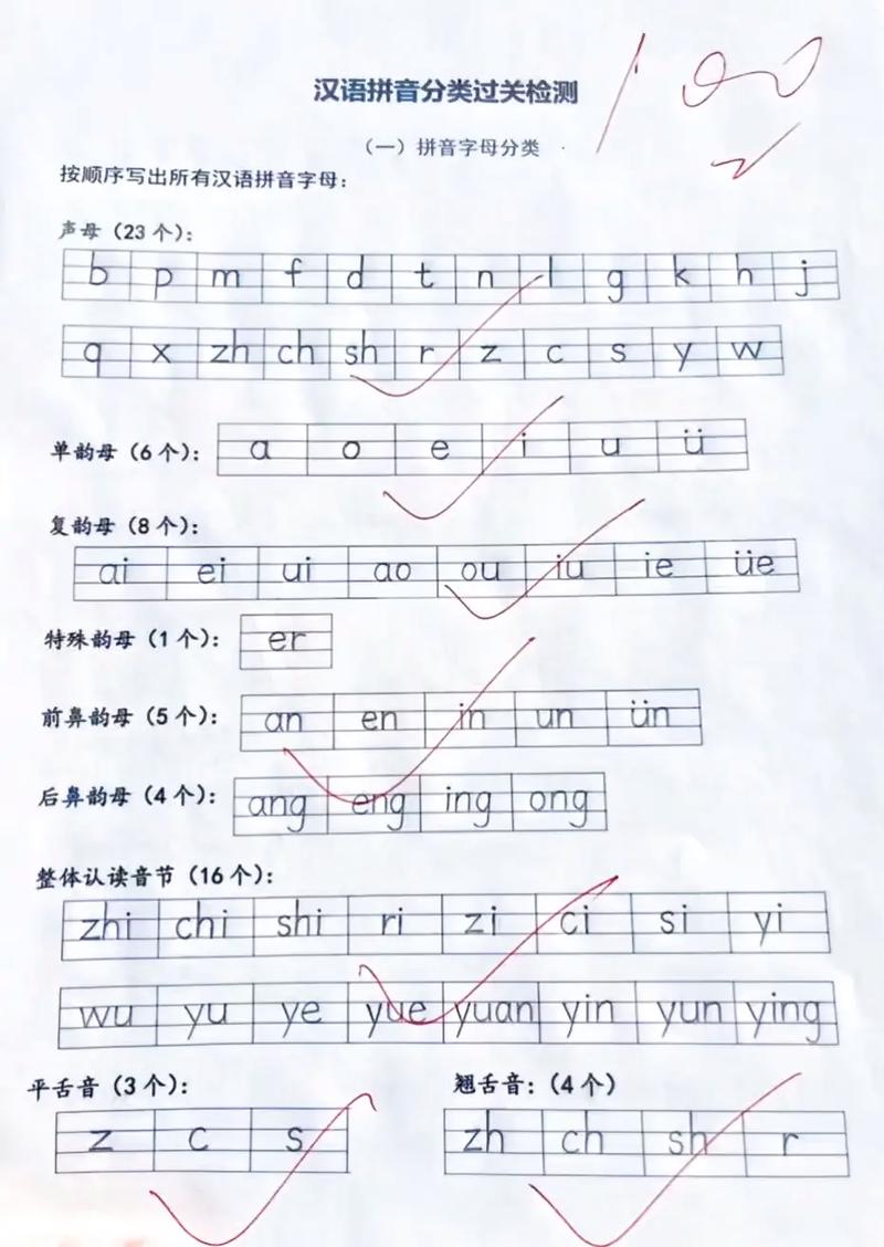 一年级汉语拼音参考文献有哪些?-图2 一年级汉语拼音参考文献有哪些?-图2