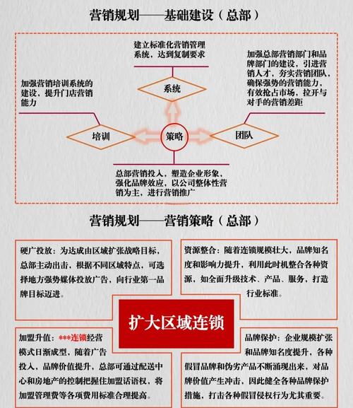 营销现状与策略研究方法如何科学应用?-图2 营销现状与策略研究方法如何科学应用?-图2