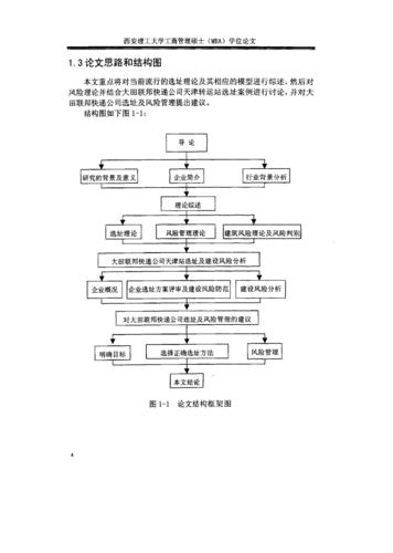 论文研究思路要写哪些核心内容?-图3 论文研究思路要写哪些核心内容?-图3