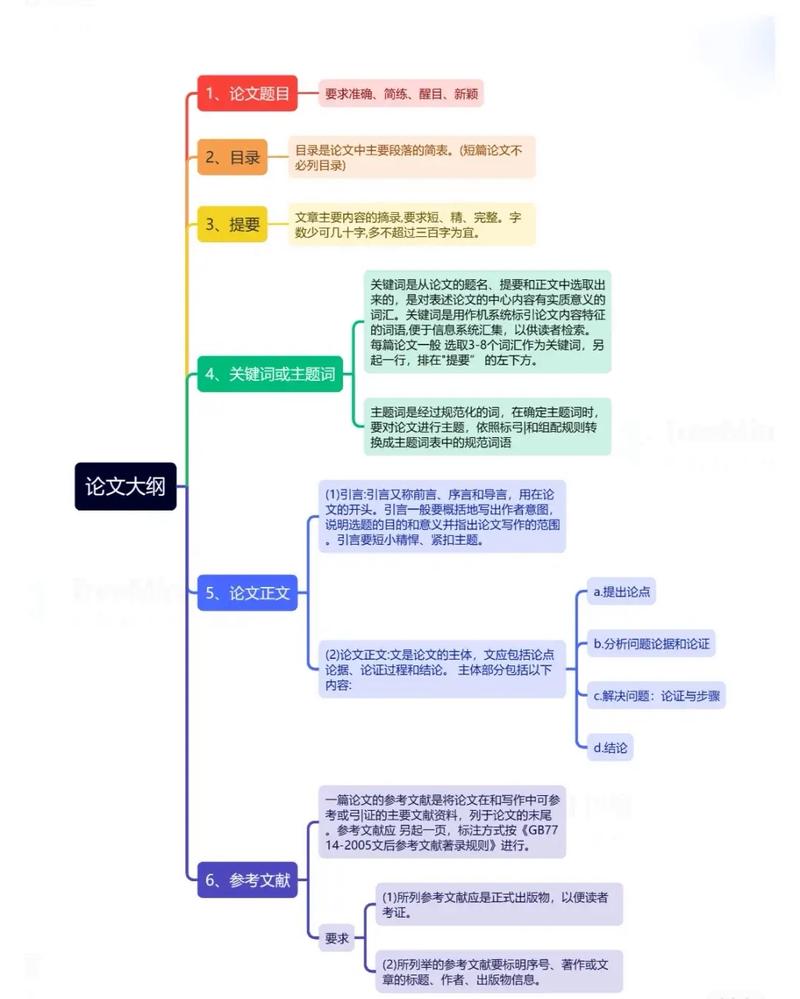 论文研究思路要写哪些核心内容?-图2 论文研究思路要写哪些核心内容?-图2