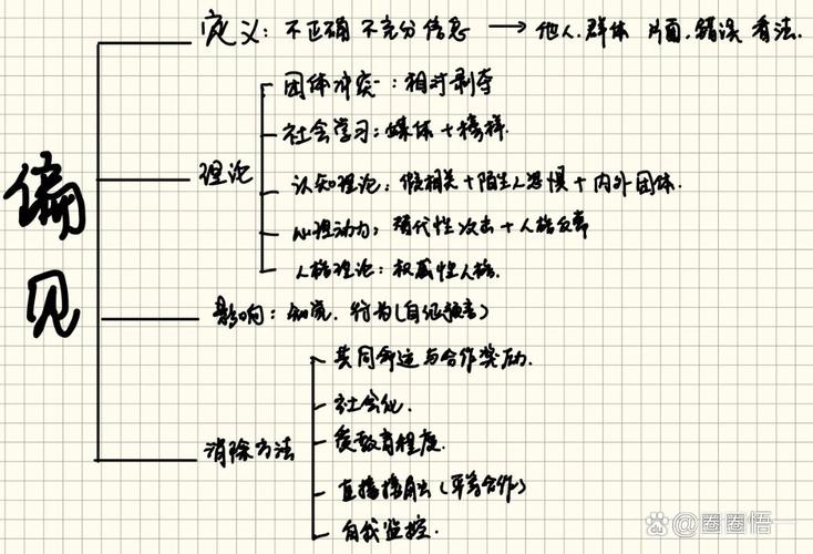 社会心理学态度研究有哪些经典参考文献？-图2