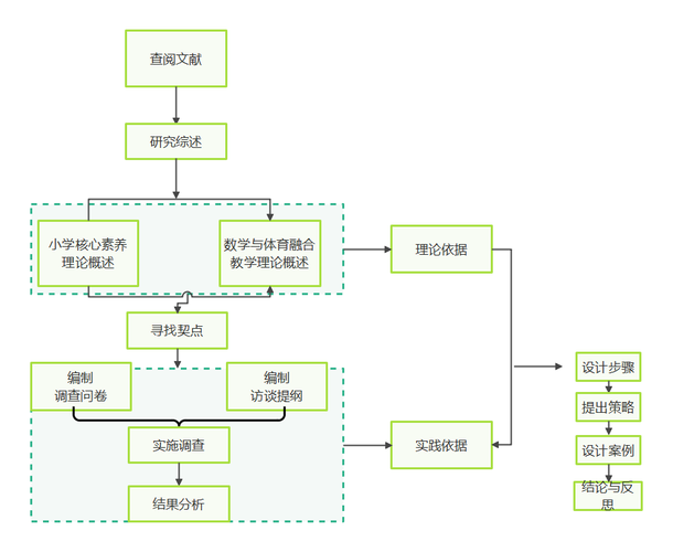 论文研究思路如何系统分析？-图3