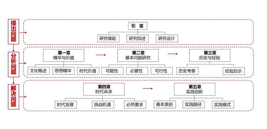 论文研究思路如何系统分析？-图2