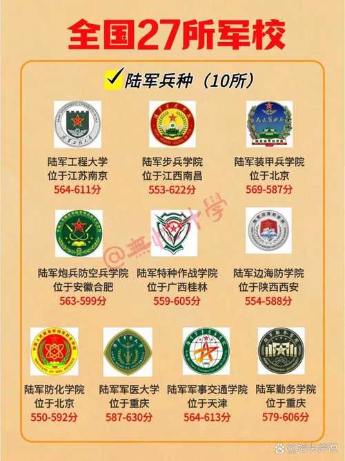 高校军事教育的主要形式-图1 高校军事教育的主要形式-图1