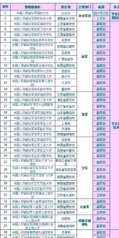 高校军事教育的主要形式-图3 高校军事教育的主要形式-图3