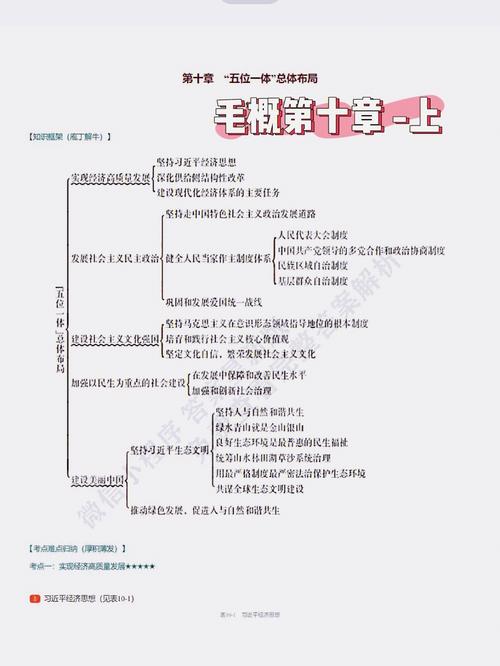 毛概第十章论文参考文献有哪些？-图2