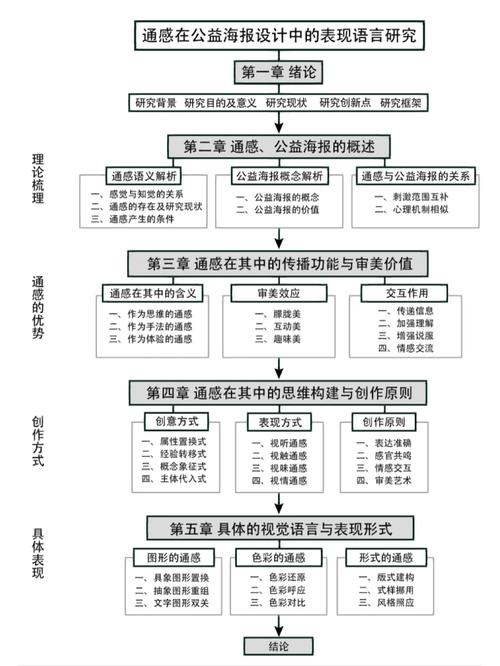 亦舒论文研究现状如何？有何不足与未来方向？-图2