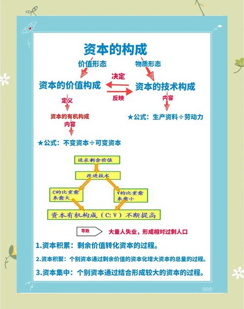 企业资本结构问题如何优化?-图1 企业资本结构问题如何优化?-图1