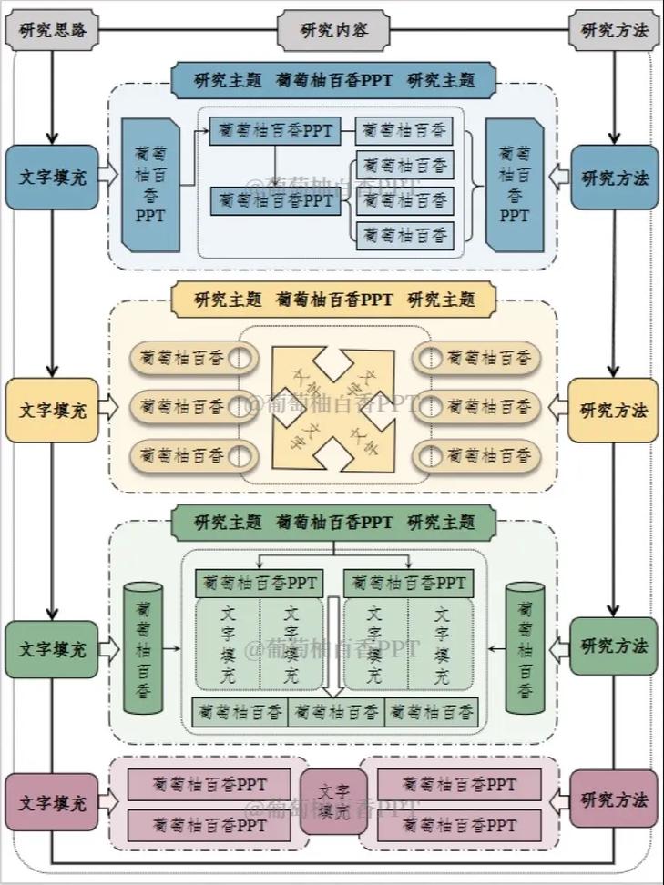实验研究技术路线实例如何设计?-图2 实验研究技术路线实例如何设计?-图2