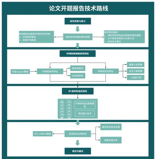 实验研究技术路线实例如何设计?-图1 实验研究技术路线实例如何设计?-图1