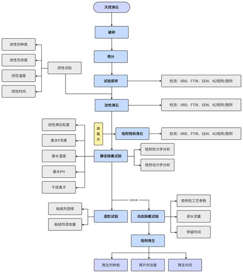 实验研究技术路线实例如何设计?-图3 实验研究技术路线实例如何设计?-图3