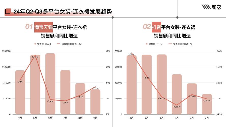 服装销售策略研究现状如何?-图1 服装销售策略研究现状如何?-图1