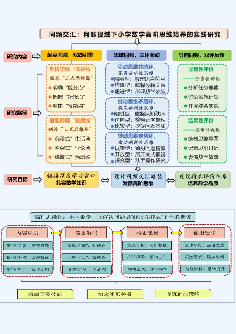 小学研究主题具体涵盖哪些内容?-图3 小学研究主题具体涵盖哪些内容?-图3