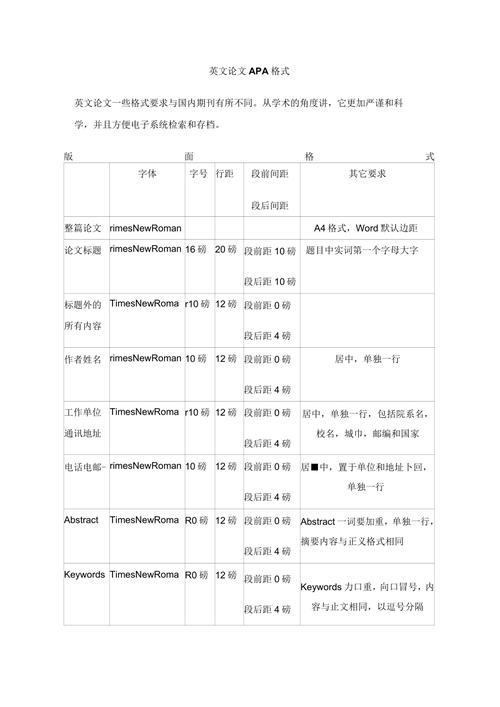 参考文献中英文字体大小有何规范？-图2