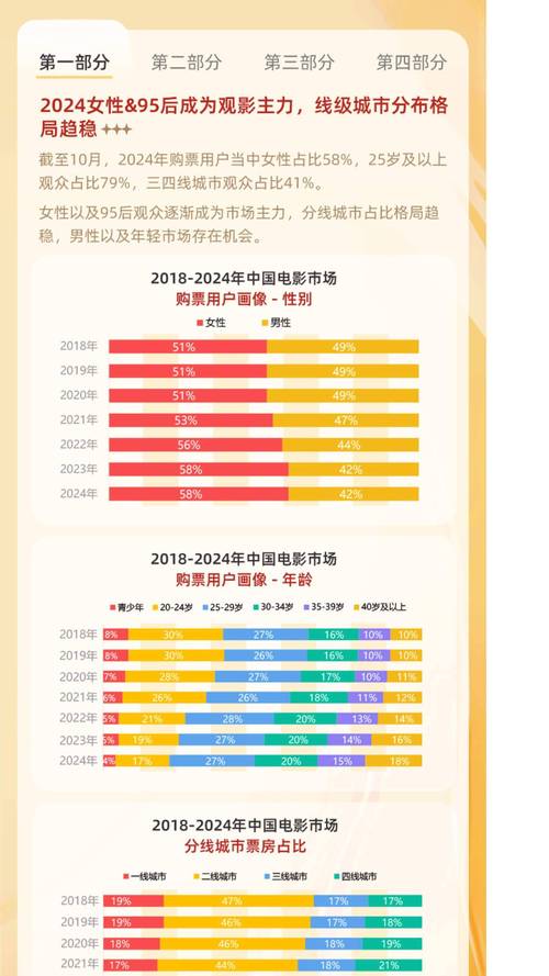 国内微电影研究主题现状-图1 国内微电影研究主题现状-图1