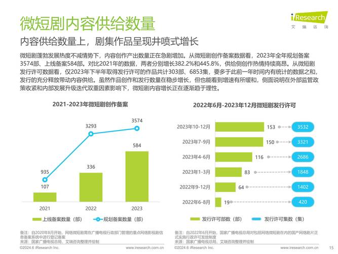 国内微电影研究主题现状-图3