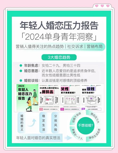 婚姻观爱情观参考文献有哪些核心观点?-图1 婚姻观爱情观参考文献有哪些核心观点?-图1