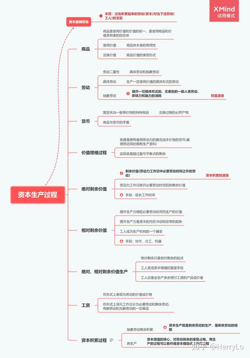 资本结构研究核心,哪些方面是关键?-图1 资本结构研究核心,哪些方面是关键?-图1