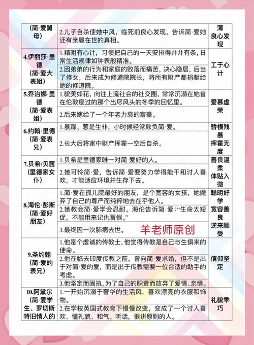 简爱研究现状如何?还有哪些空白领域?-图3 简爱研究现状如何?还有哪些空白领域?-图3