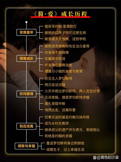 简爱研究现状如何?还有哪些空白领域?-图2 简爱研究现状如何?还有哪些空白领域?-图2