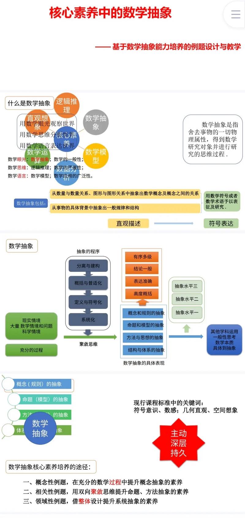 数学教育发展受哪些关键因素影响?-图1 数学教育发展受哪些关键因素影响?-图1