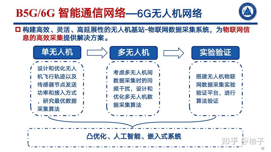 影响远程互动教育的因素-图3 影响远程互动教育的因素-图3
