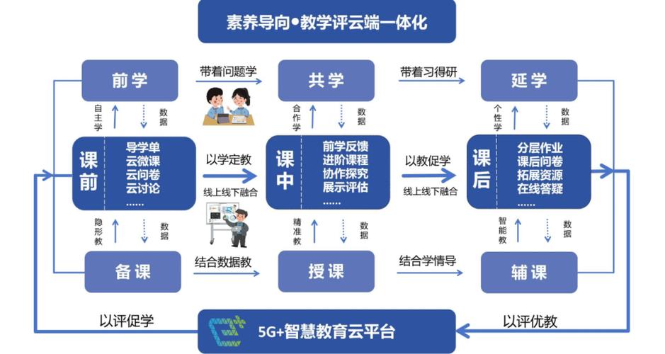 影响远程互动教育的因素-图2 影响远程互动教育的因素-图2