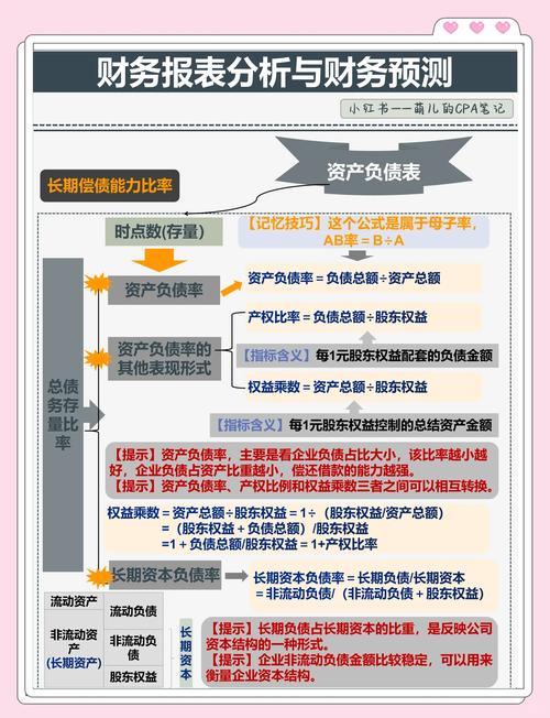 财务会计信息化参考文献有哪些关键方向？-图3