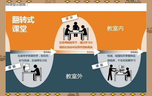 美国课堂教育模式有何独特之处?-图3 美国课堂教育模式有何独特之处?-图3