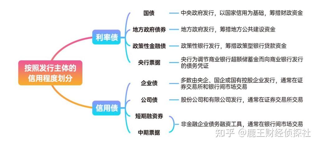 我国债券市场参考文献有哪些核心内容?-图1 我国债券市场参考文献有哪些核心内容?-图1