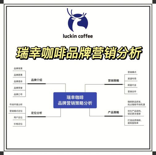 某企业品牌营销策略如何优化提升？-图1