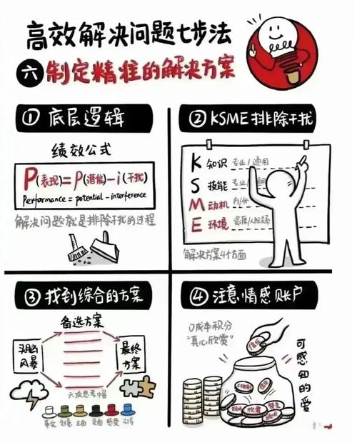 国外研究重复率如何有效降低?-图3 国外研究重复率如何有效降低?-图3