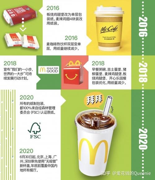 某企业绿色营销策略如何有效提升品牌竞争力？-图3